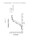 BISPECIFIC BINDING MOLECULES FOR ANTI-ANGIOGENESIS THERAPY diagram and image