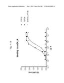 BISPECIFIC BINDING MOLECULES FOR ANTI-ANGIOGENESIS THERAPY diagram and image