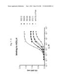 BISPECIFIC BINDING MOLECULES FOR ANTI-ANGIOGENESIS THERAPY diagram and image