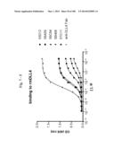 BISPECIFIC BINDING MOLECULES FOR ANTI-ANGIOGENESIS THERAPY diagram and image