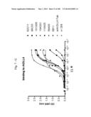 BISPECIFIC BINDING MOLECULES FOR ANTI-ANGIOGENESIS THERAPY diagram and image