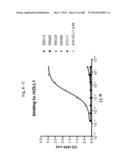 BISPECIFIC BINDING MOLECULES FOR ANTI-ANGIOGENESIS THERAPY diagram and image