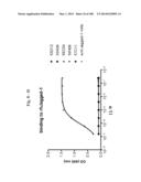 BISPECIFIC BINDING MOLECULES FOR ANTI-ANGIOGENESIS THERAPY diagram and image