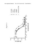 BISPECIFIC BINDING MOLECULES FOR ANTI-ANGIOGENESIS THERAPY diagram and image