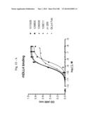 BISPECIFIC BINDING MOLECULES FOR ANTI-ANGIOGENESIS THERAPY diagram and image