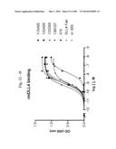 BISPECIFIC BINDING MOLECULES FOR ANTI-ANGIOGENESIS THERAPY diagram and image