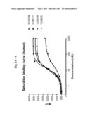 BISPECIFIC BINDING MOLECULES FOR ANTI-ANGIOGENESIS THERAPY diagram and image