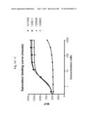 BISPECIFIC BINDING MOLECULES FOR ANTI-ANGIOGENESIS THERAPY diagram and image