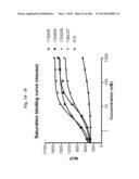 BISPECIFIC BINDING MOLECULES FOR ANTI-ANGIOGENESIS THERAPY diagram and image