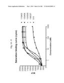 BISPECIFIC BINDING MOLECULES FOR ANTI-ANGIOGENESIS THERAPY diagram and image