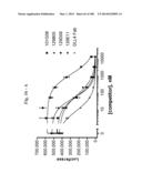 BISPECIFIC BINDING MOLECULES FOR ANTI-ANGIOGENESIS THERAPY diagram and image