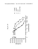 BISPECIFIC BINDING MOLECULES FOR ANTI-ANGIOGENESIS THERAPY diagram and image