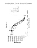 BISPECIFIC BINDING MOLECULES FOR ANTI-ANGIOGENESIS THERAPY diagram and image