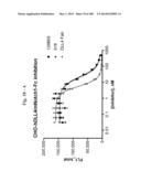 BISPECIFIC BINDING MOLECULES FOR ANTI-ANGIOGENESIS THERAPY diagram and image