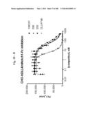 BISPECIFIC BINDING MOLECULES FOR ANTI-ANGIOGENESIS THERAPY diagram and image