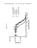 BISPECIFIC BINDING MOLECULES FOR ANTI-ANGIOGENESIS THERAPY diagram and image