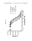 BISPECIFIC BINDING MOLECULES FOR ANTI-ANGIOGENESIS THERAPY diagram and image