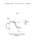 BISPECIFIC BINDING MOLECULES FOR ANTI-ANGIOGENESIS THERAPY diagram and image