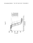 BISPECIFIC BINDING MOLECULES FOR ANTI-ANGIOGENESIS THERAPY diagram and image