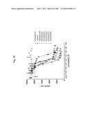 BISPECIFIC BINDING MOLECULES FOR ANTI-ANGIOGENESIS THERAPY diagram and image