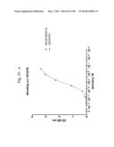 BISPECIFIC BINDING MOLECULES FOR ANTI-ANGIOGENESIS THERAPY diagram and image