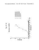 BISPECIFIC BINDING MOLECULES FOR ANTI-ANGIOGENESIS THERAPY diagram and image