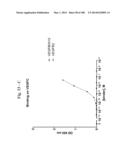 BISPECIFIC BINDING MOLECULES FOR ANTI-ANGIOGENESIS THERAPY diagram and image