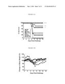 METHODS FOR INDUCING AN IMMUNE RESPONSE VIA BUCCAL AND/OR SUBLINGUAL     ADMINISTRATION OF A VACCINE diagram and image