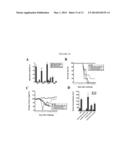 METHODS FOR INDUCING AN IMMUNE RESPONSE VIA BUCCAL AND/OR SUBLINGUAL     ADMINISTRATION OF A VACCINE diagram and image