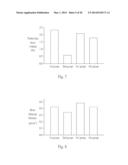 Novel milk-fermented product and use thereof diagram and image