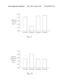 Novel milk-fermented product and use thereof diagram and image