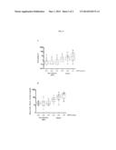 METHODS OF PROGNOSIS AND DIAGNOSIS OF SEPSIS diagram and image