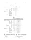 RESIN COMPOSITION FOR NANO CONCAVE-CONVEX STRUCTURE, TRANSPARENT MEMBER     FOR MONITOR OF VEHICLE NAVIGATION DEVICE AND TRANSPARENT MEMBER FOR COVER     OF VEHICLE METER USING SAME COMPOSITION diagram and image