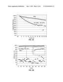 Materials for Battery Electrolytes and Methods for Use diagram and image