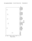 Materials for Battery Electrolytes and Methods for Use diagram and image