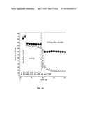 Materials for Battery Electrolytes and Methods for Use diagram and image