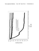 Materials for Battery Electrolytes and Methods for Use diagram and image