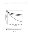 Materials for Battery Electrolytes and Methods for Use diagram and image