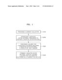 NEGATIVE ELECTRODE FOR LITHIUM SECONDARY BATTERY AND METHOD OF     MANUFACTURING THE SAME diagram and image