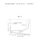 NEGATIVE ELECTRODE FOR LITHIUM SECONDARY BATTERY AND METHOD OF     MANUFACTURING THE SAME diagram and image