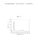 NEGATIVE ACTIVE MATERIAL, METHOD OF PREPARING THE SAME, NEGATIVE ELECTRODE     INCLUDING THE SAME, AND LITHIUM SECONDARY BATTERY INCLUDING THE NEGATIVE     ELECTRODE diagram and image