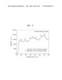 NEGATIVE ACTIVE MATERIAL, METHOD OF PREPARING THE SAME, NEGATIVE ELECTRODE     INCLUDING THE SAME, AND LITHIUM SECONDARY BATTERY INCLUDING THE NEGATIVE     ELECTRODE diagram and image