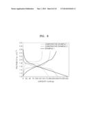 NEGATIVE ACTIVE MATERIAL, METHOD OF PREPARING THE SAME, NEGATIVE ELECTRODE     INCLUDING THE SAME, AND LITHIUM SECONDARY BATTERY INCLUDING THE NEGATIVE     ELECTRODE diagram and image