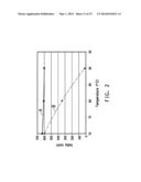 COMPOSITE POLYMER ELECTROLYTE MEMBRANE diagram and image