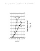 COMPOSITE POLYMER ELECTROLYTE MEMBRANE diagram and image