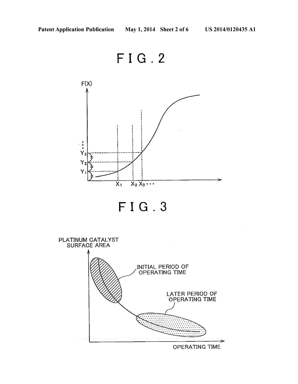 METHOD OF CONTROLLING FUEL CELL USING THE METHOD OF PREDICTING DEGRADATION     OF FUEL CELL CATALYST - diagram, schematic, and image 03