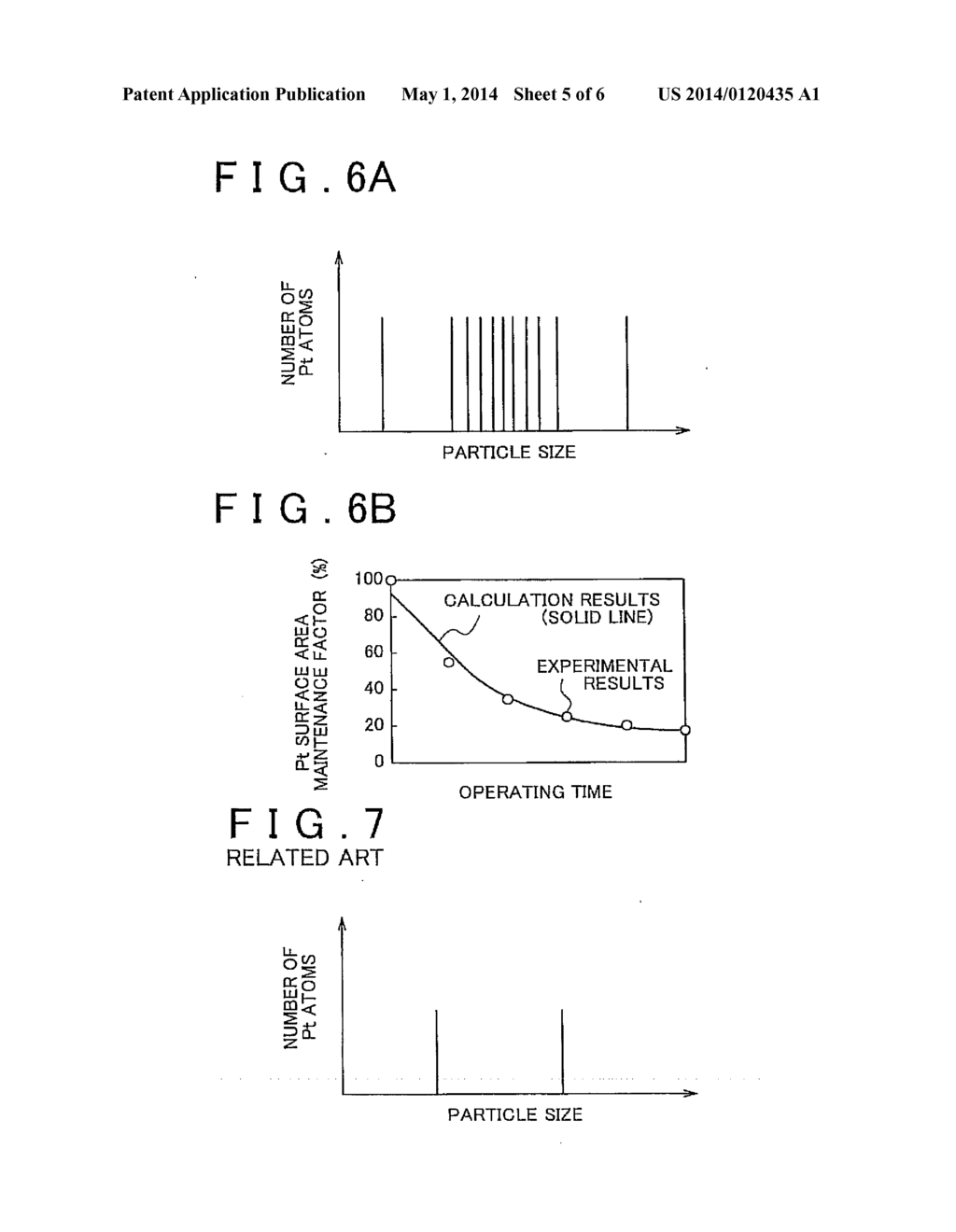 METHOD OF CONTROLLING FUEL CELL USING THE METHOD OF PREDICTING DEGRADATION     OF FUEL CELL CATALYST - diagram, schematic, and image 06
