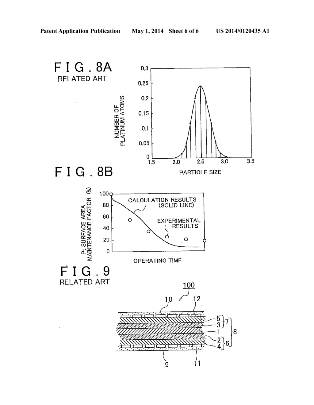 METHOD OF CONTROLLING FUEL CELL USING THE METHOD OF PREDICTING DEGRADATION     OF FUEL CELL CATALYST - diagram, schematic, and image 07