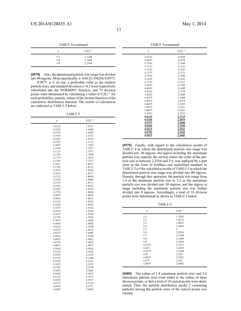 METHOD OF CONTROLLING FUEL CELL USING THE METHOD OF PREDICTING DEGRADATION     OF FUEL CELL CATALYST - diagram, schematic, and image 18