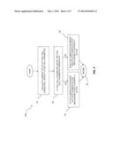 FUEL CELL HUMIDIFICATION MANAGEMENT METHOD AND SYSTEM diagram and image